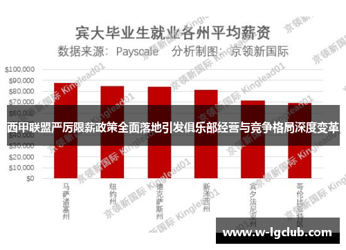 西甲联盟严厉限薪政策全面落地引发俱乐部经营与竞争格局深度变革 西甲联盟严厉限薪政策全面落地引发俱乐部经营与竞争格局深度变革
