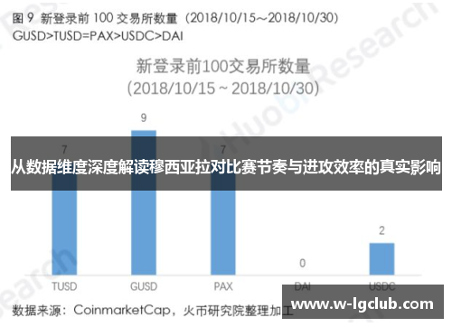 从数据维度深度解读穆西亚拉对比赛节奏与进攻效率的真实影响 从数据维度深度解读穆西亚拉对比赛节奏与进攻效率的真实影响